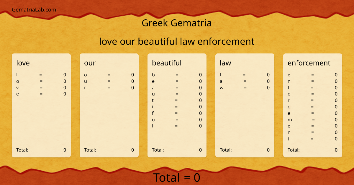 love our beautiful law enforcement in greek Gematria